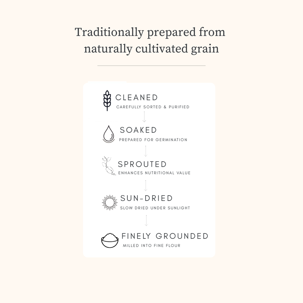 Sprouted Ragi Flour