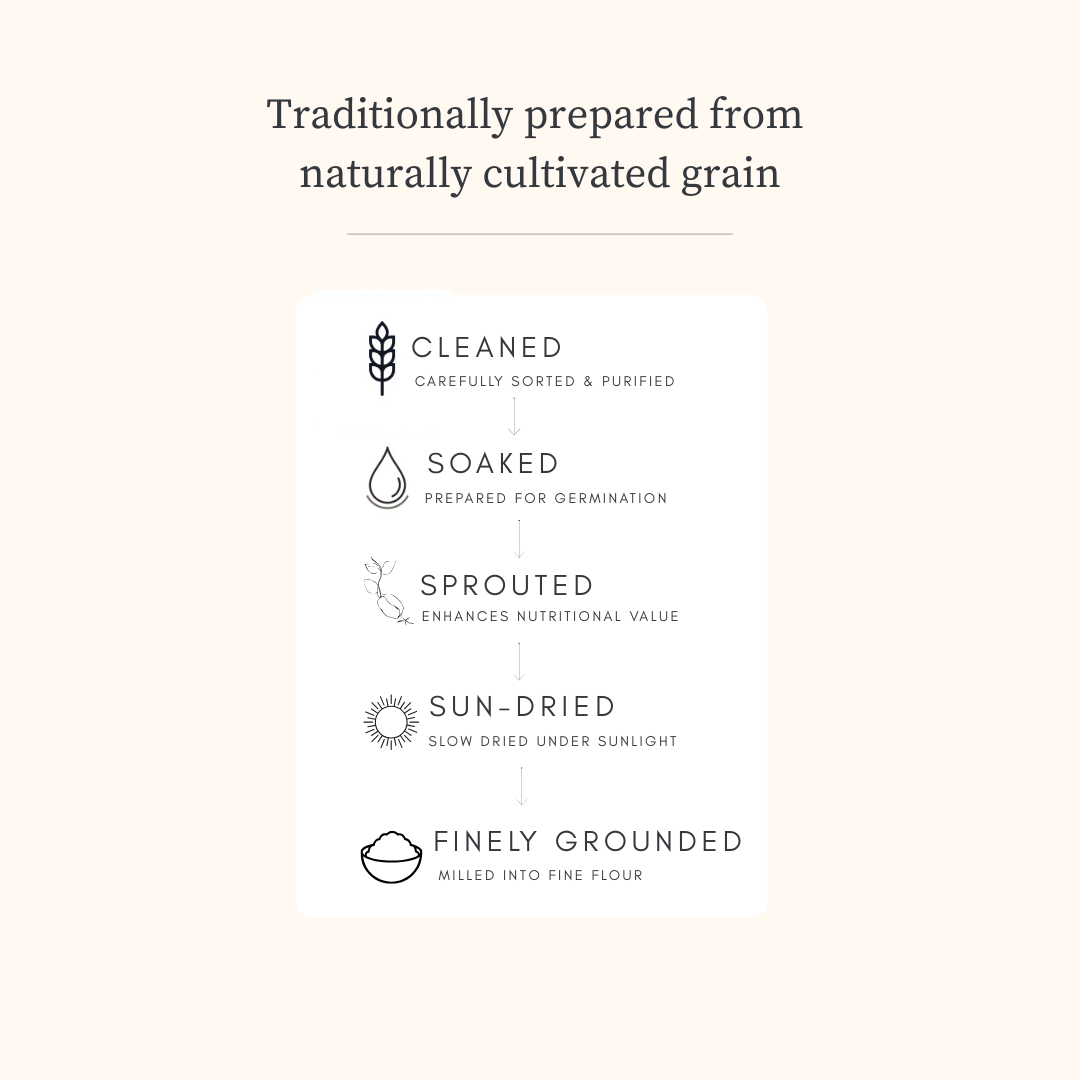 Sprouted Ragi Flour